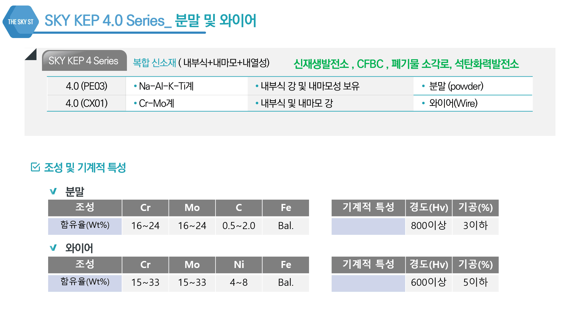 비정질 코팅 분말